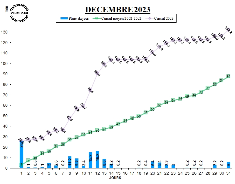 GRAPH PLUIE 12-23.jpg